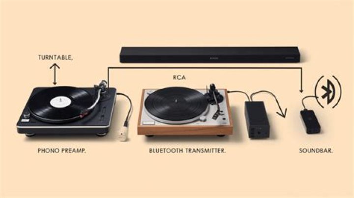 How do I connect my turntable to analog?