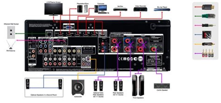How do I connect my wireless speaker to my Onkyo receiver?