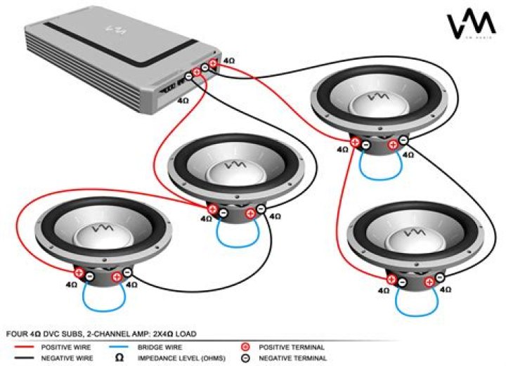 How do I connect speaker wires to my amp?