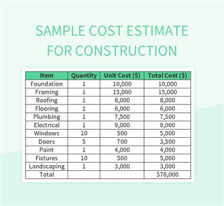 How do I estimate the cost of my lawn?