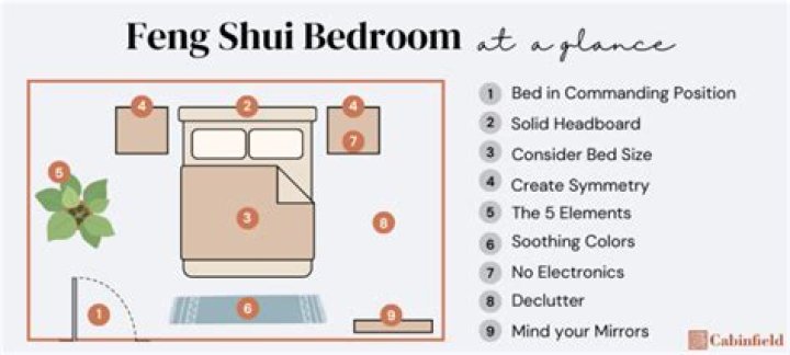 How do I find my feng shui number?