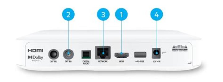 How do I fix my HDMI port on my Sky box?