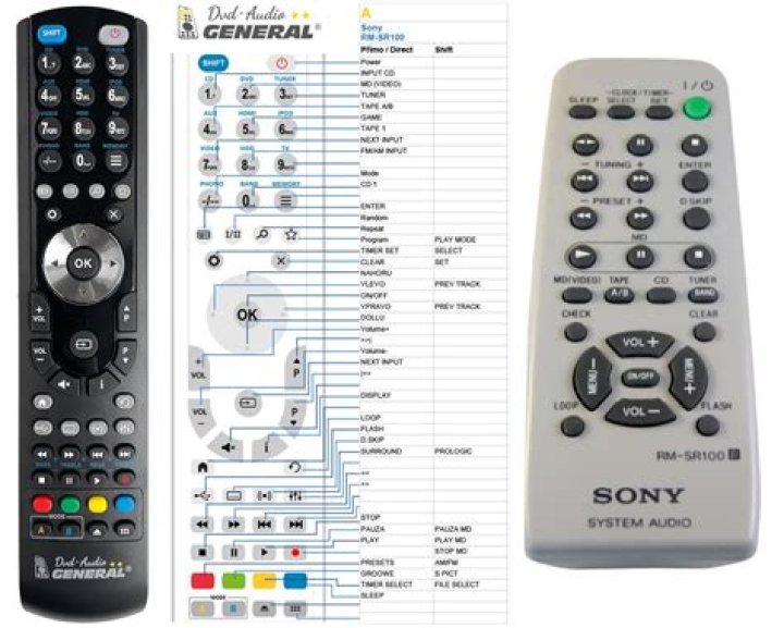 How do I fix my Sony DVD player remote?