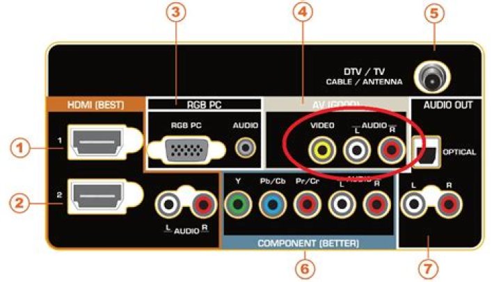 How do I get my DVD player to work on my Vizio TV?