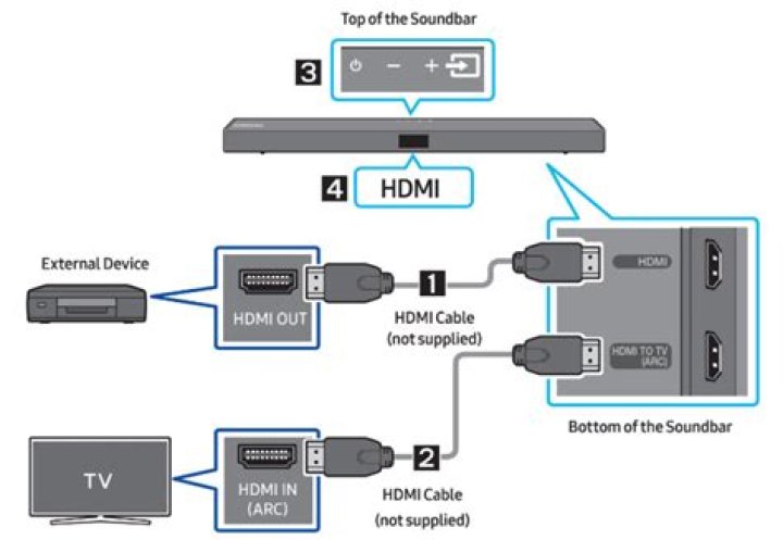 How do I get my Samsung Soundbar to stay on HDMI?