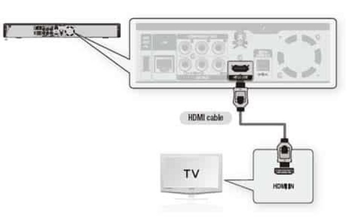 How do I get my TV back to cable?