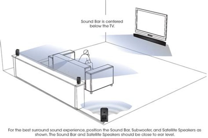 How do I get my Vizio rear speakers to work?