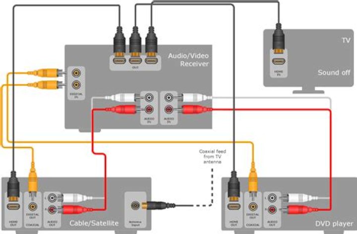 How do I hook up a sound system to my TV?