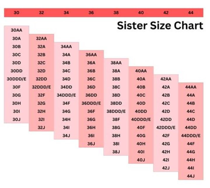 How do I know what size bra to get my daughter?