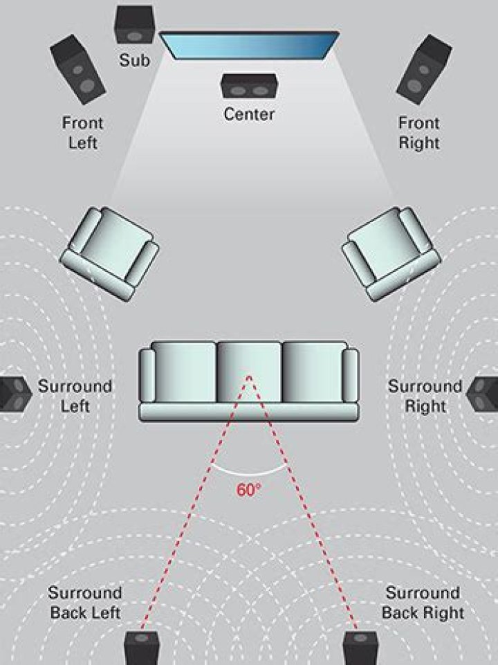 How do I make sure speakers work on my surround sound?