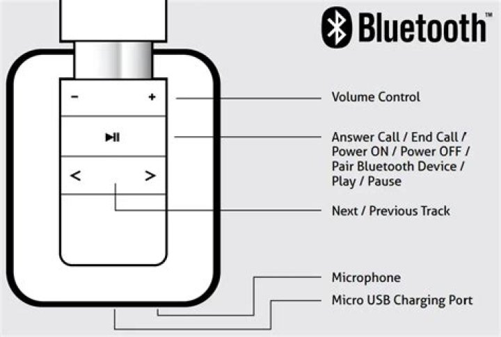 How do I pair my Aluratek Bluetooth headphones?