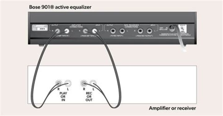 How do I pair my Bose 901?