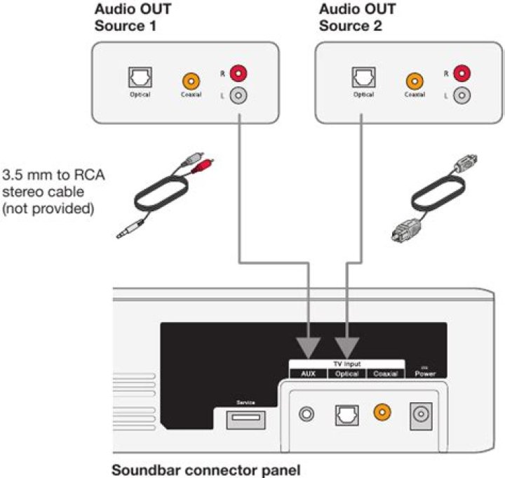 How do I pair my Bose Soundbar solo 5?