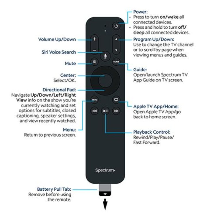How do I pair my spectrum remote to my receiver?