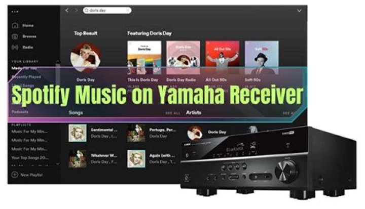 How do I play music from my Yamaha receiver via USB?