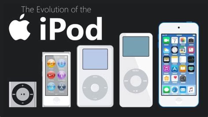 How do I play my iPod through my Bose Wave?