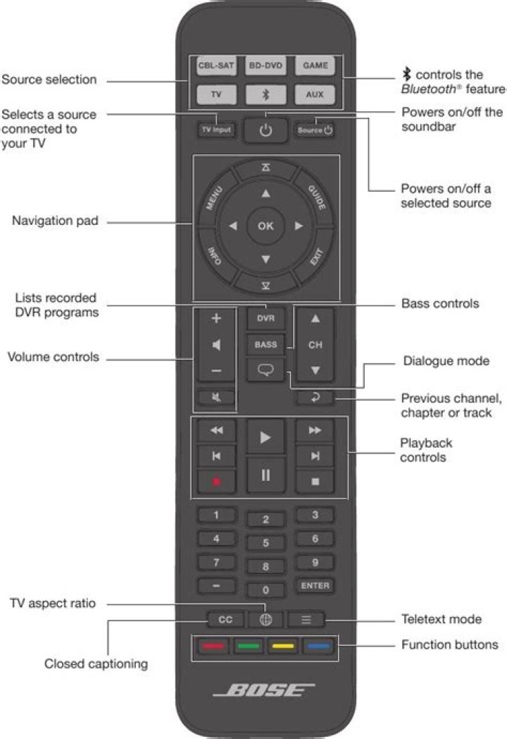 How do I program my Bose Solo 5 remote to my Samsung TV?