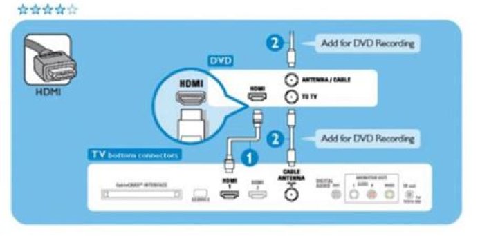 How do I record a DVD recorder to my TV?