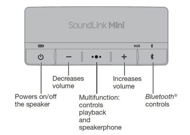 How do I reset my Bose SoundLink 2?