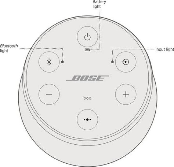 How do I reset my Bose SoundLink revolve Bluetooth speaker?