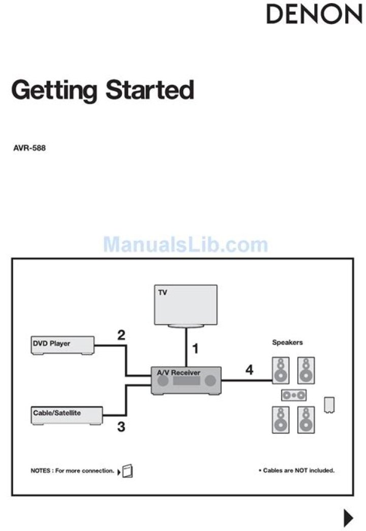 How do I reset my Denon AVR 588?
