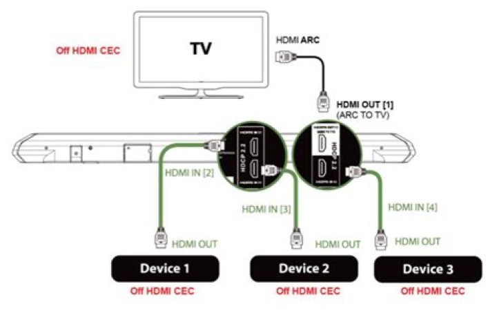 How do I set up CEC on my Vizio TV?
