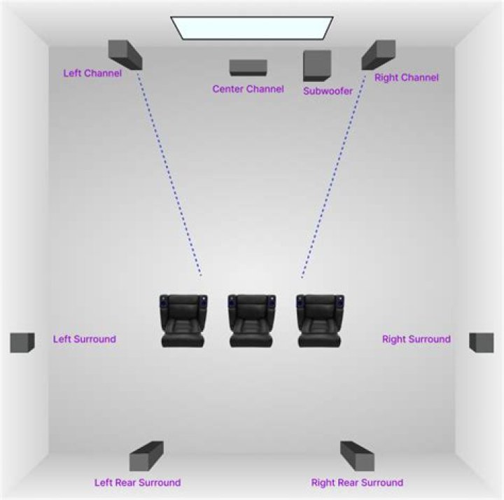 How do I stop my surround sound from buzzing?