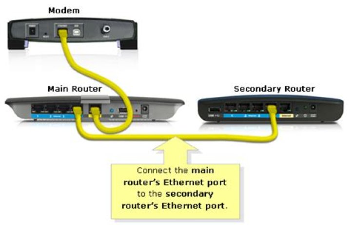 How do I switch Linksys routers?