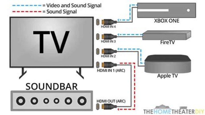 How do I troubleshoot my soundbar?