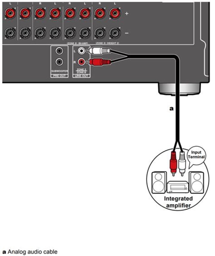 How do I turn off Onkyo Zone 2?