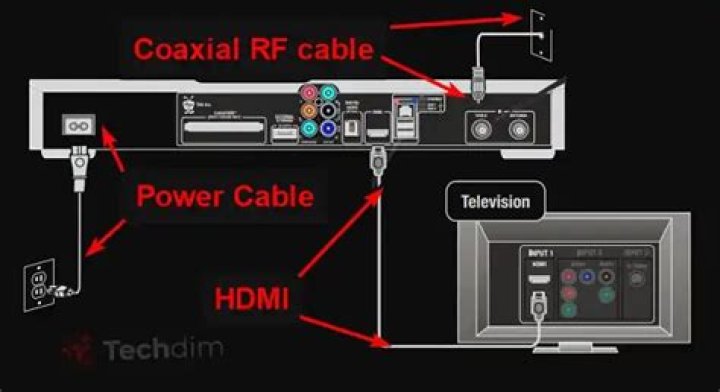 How do I use HDMI input on TiVo?