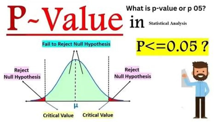 How do I value a tree?
