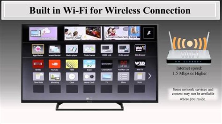 How do I view photos from my iPad on my Panasonic TV?