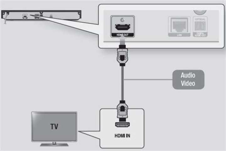 How do I watch Blu-ray on my Samsung TV?