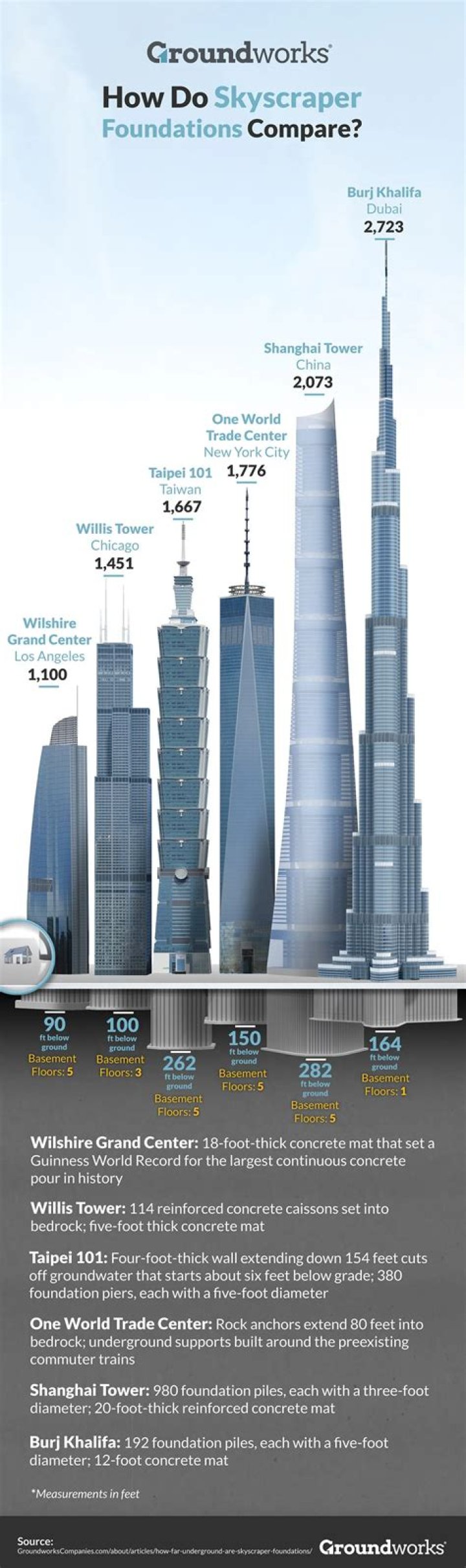 How do skyscrapers deal with high winds?