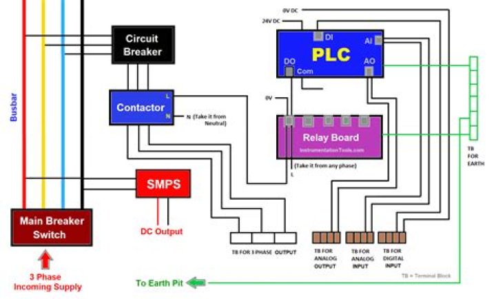 How do wiring diagrams help when working on electrical systems?