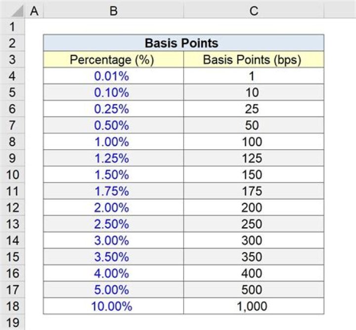 How do you add a zone on NuVo?