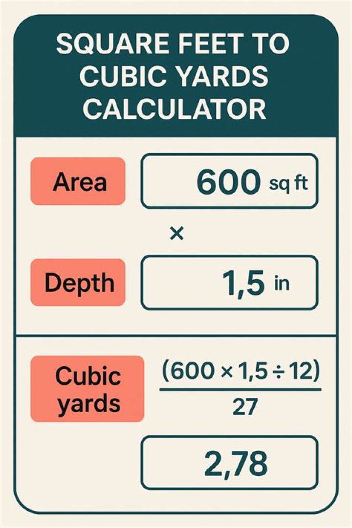 How do you calculate cubic yards from square feet?