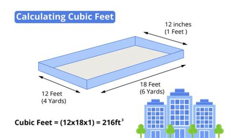 How do you calculate cubic yards in a stockpile?
