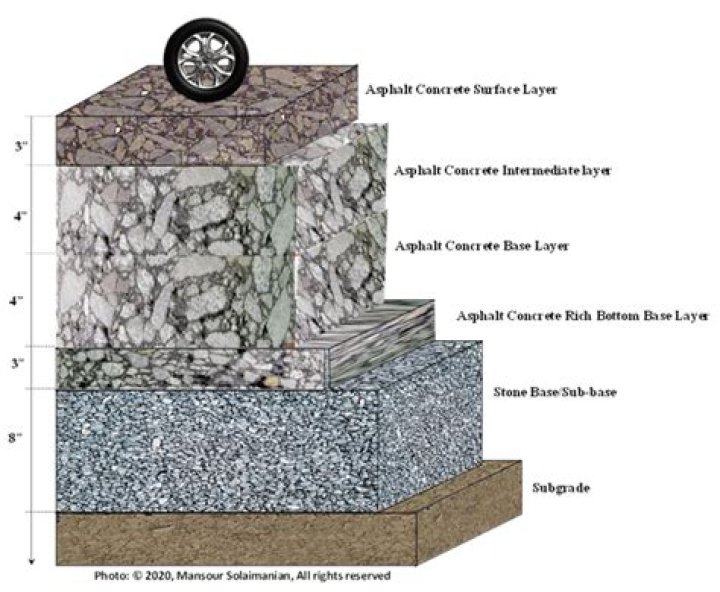 How do you calculate road base for a driveway?