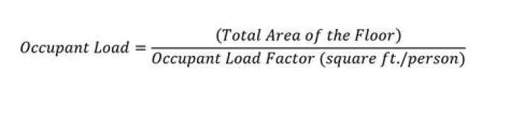 How do you calculate the occupant load?