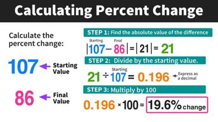 How do you calculate the value of a tree?