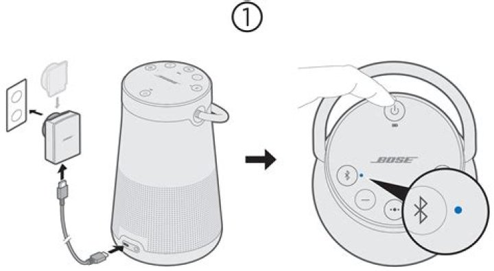 How do you charge a Bose SoundLink Revolve?