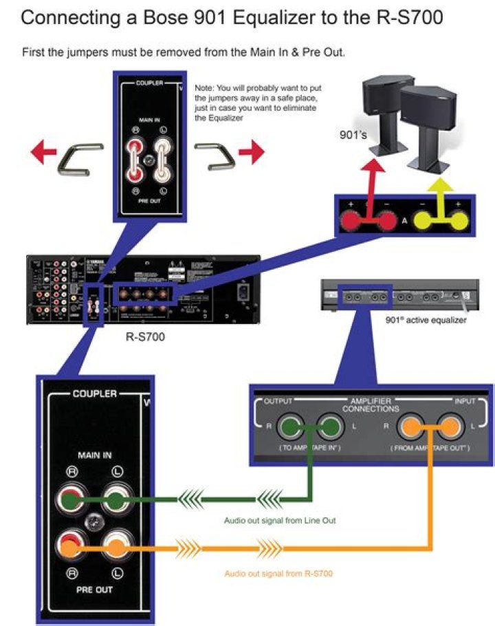 How do you connect a Bose 901 speaker to an amplifier?