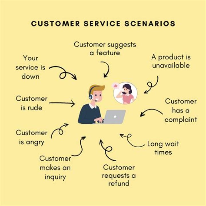 How do you deal with repeated customer service problems?