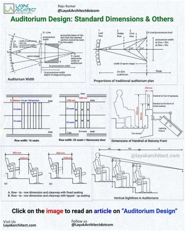 How do you design an auditorium?