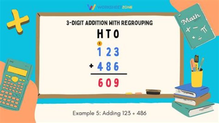 How do you do 3 squared?