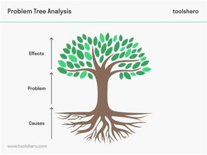How do you explain a problem tree?