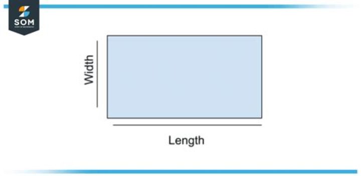 How do you find length and width from perimeter?