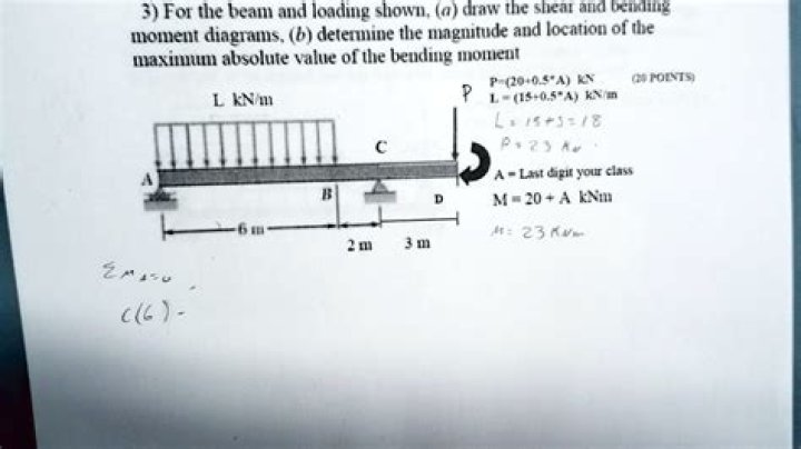 How do you find the maximum load on a beam?